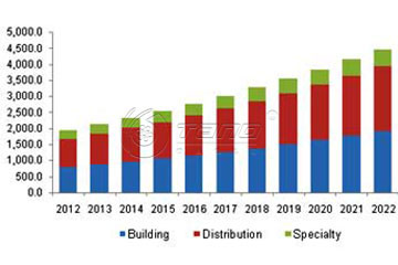 Latin America will want more low voltage cable in 2022