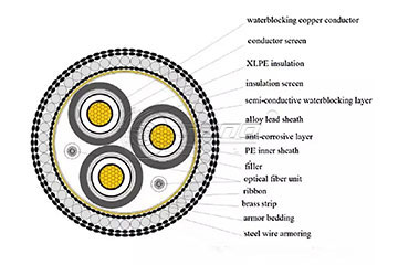 system of 35 kV 3-core submarine power cable