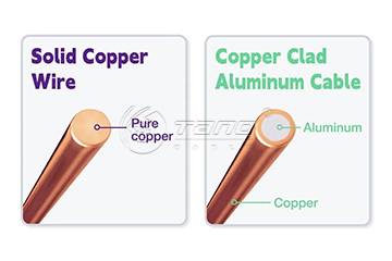 Copper clad aluminum vs pure copper cable